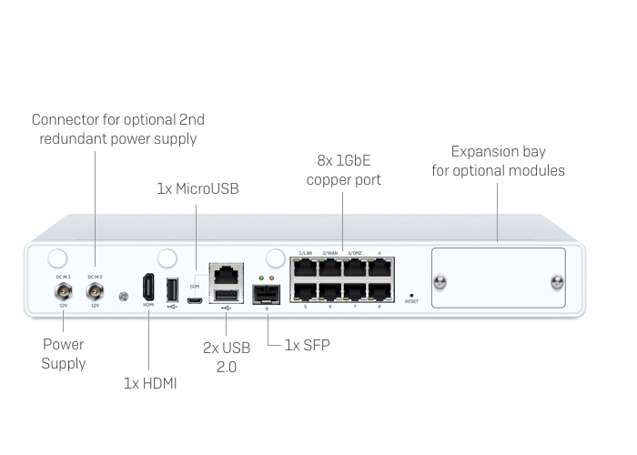 Sophos XG 125 / 125w Rev.3 Firewalls Desktop