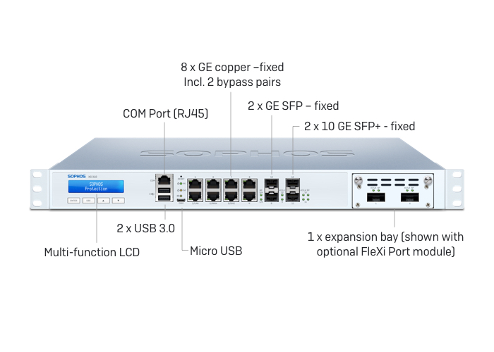Sophos XG 310 Rev.2 Firewalls Security Appliance