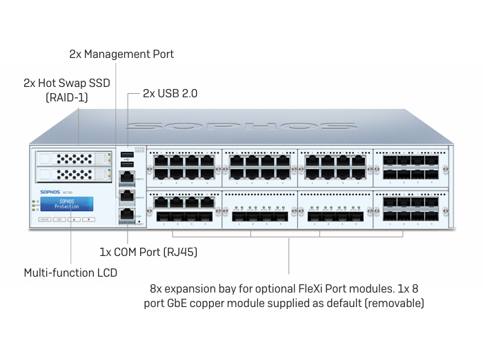 Sophos XG 750 Rev.2 Series Firewall Appliances