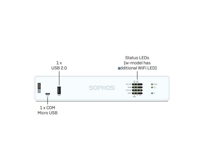 Sophos XGS 87 / 87w Firewalls Desktop