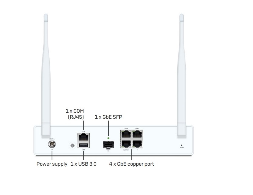 Sophos XGS 87 / 87w Firewalls Desktop
