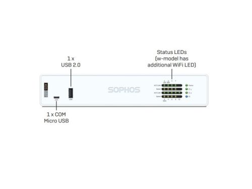 Sophos XGS 107 / 107w Firewalls Desktop
