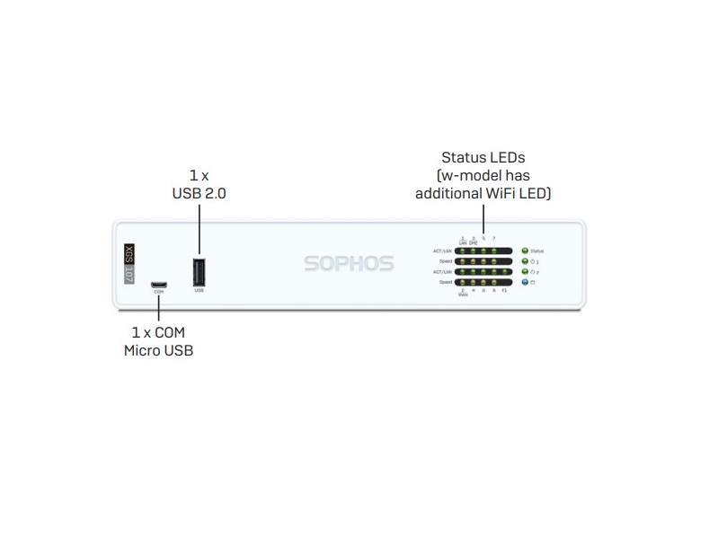 Sophos XGS 107 / 107w Firewalls Desktop
