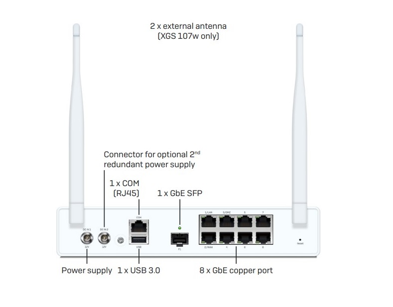Sophos XGS 107 / 107w Firewalls Desktop - Image 2