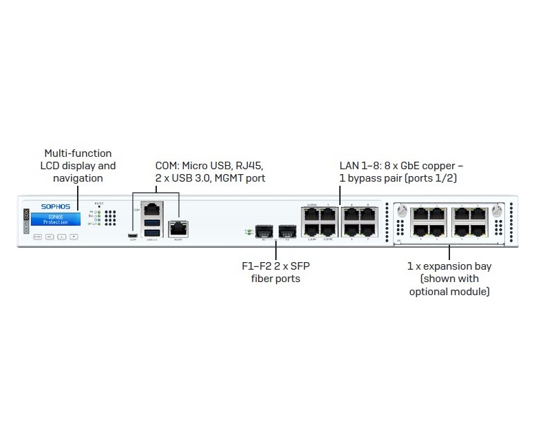 Sophos XGS 2300 Firewalls Security Appliance
