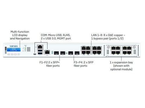Sophos XGS 3300 Firewalls Security Appliance