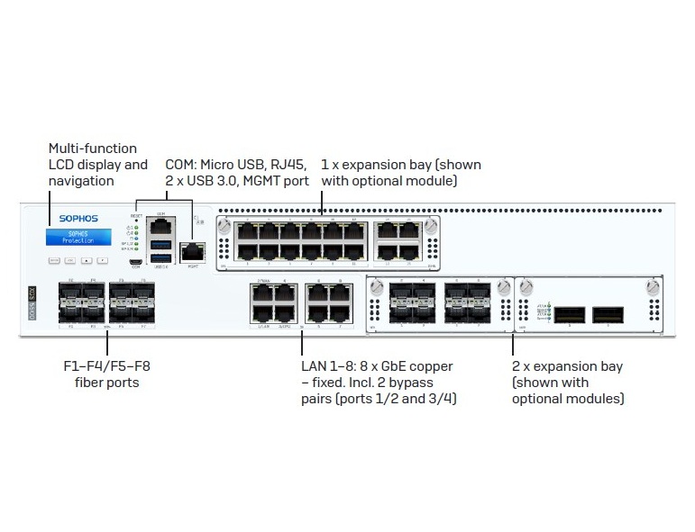 Sophos XGS 5500 Firewalls Security Appliance