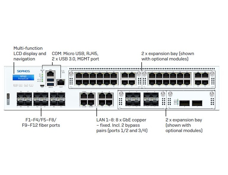 Sophos XGS 6500 Firewalls Security Appliance