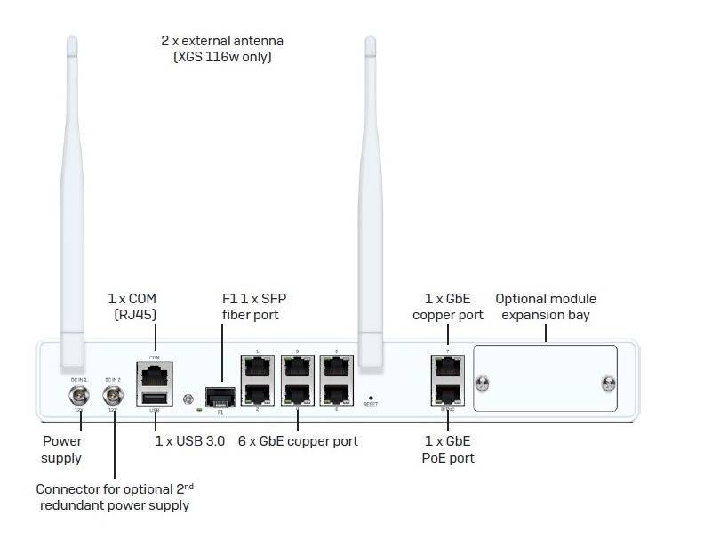 Sophos XGS 116 / 116w Firewalls Desktop
