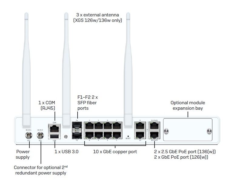 Sophos XGS 136/136w Firewalls Desktop
